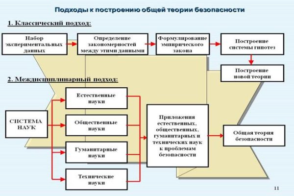 Кракен актуальная