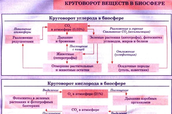 Ссылка на кракен в тор браузере