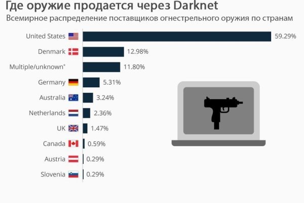 Кракен зеркало на сегодня